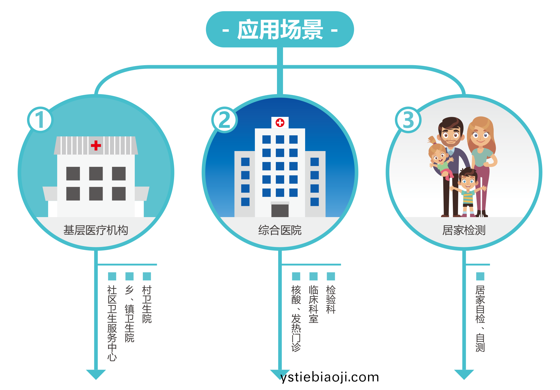 廣(guang)州藍勃 | 新(xin)冠(guan)抗原檢(jian)測解決方案